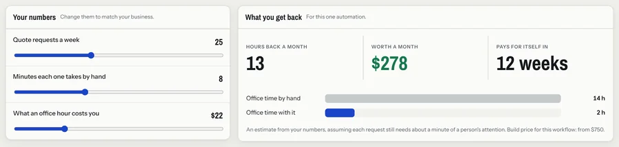 Calculator showing hours saved per month and payback time