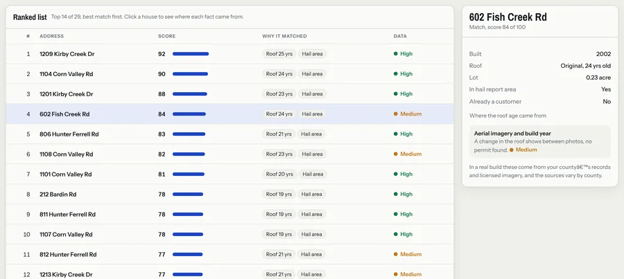 Ranked list of houses with scores and a detail panel