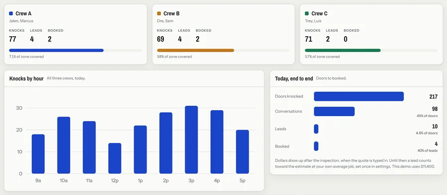 Owner dashboard with crew stats and job lists